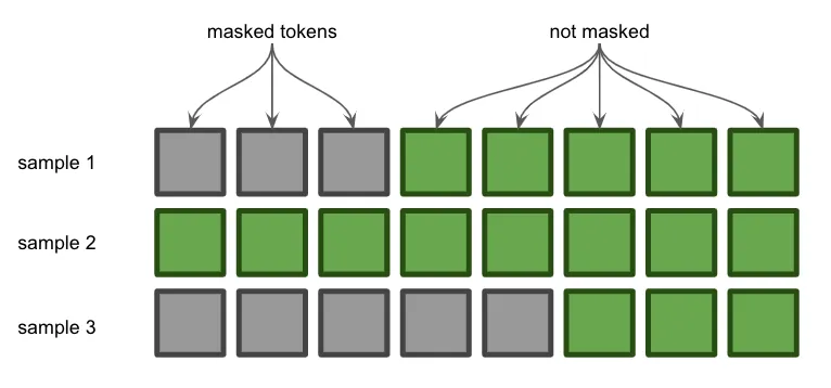 Attention mask patterns