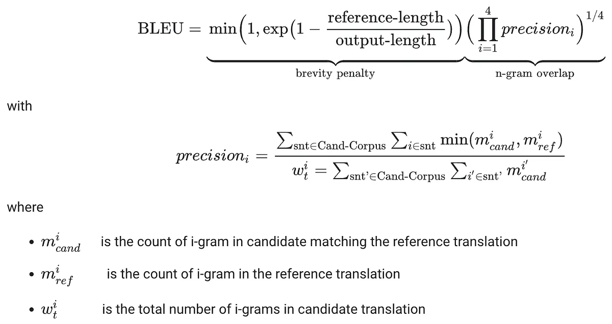 BLEU score example