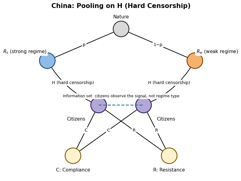 China case illustration