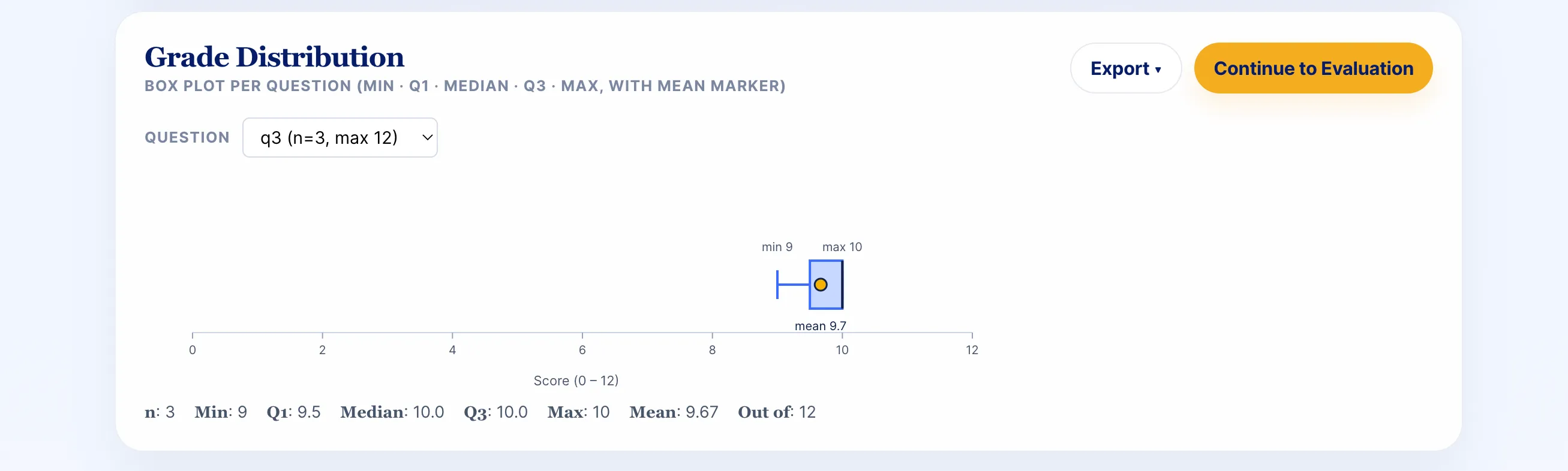 Grade distribution