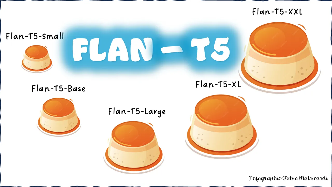 FLAN-T5 instruction tuning
