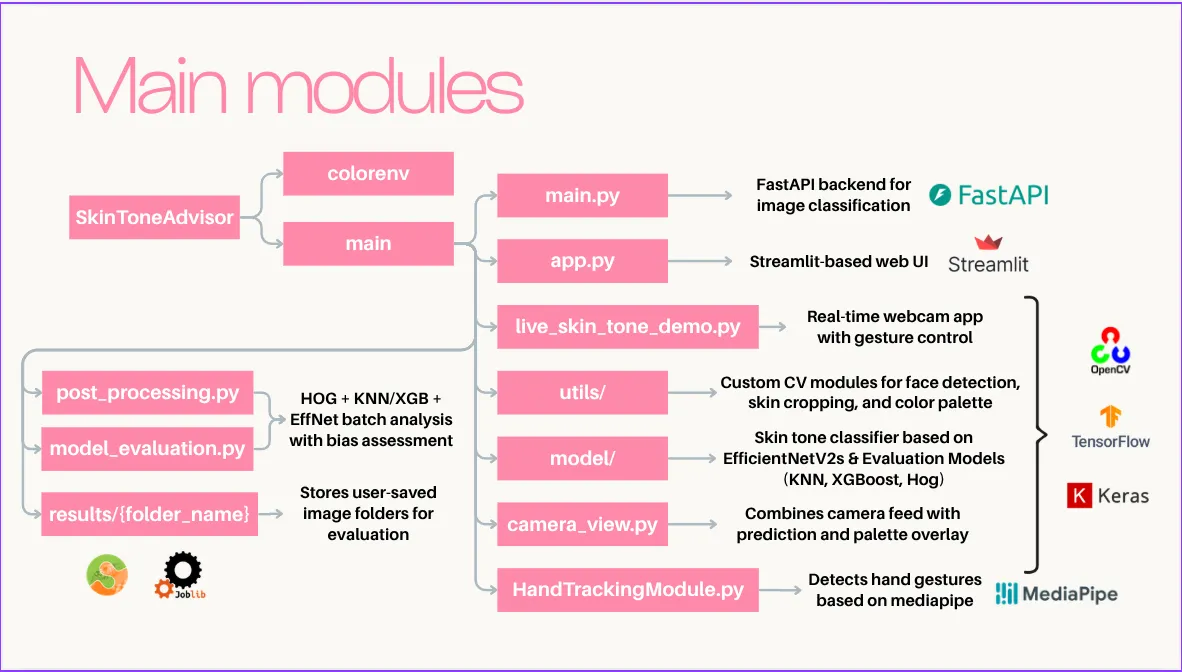 Melatone workflow diagram