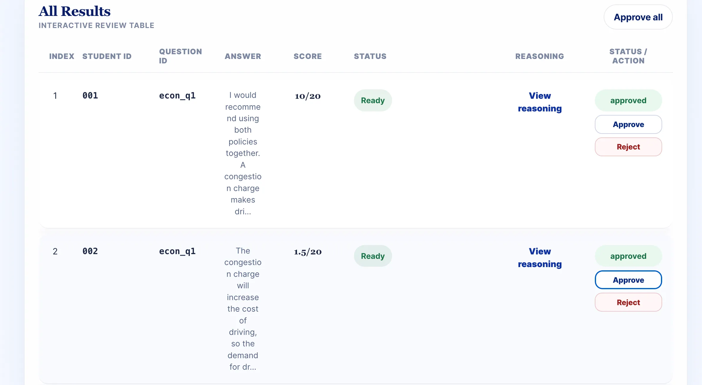 Result view