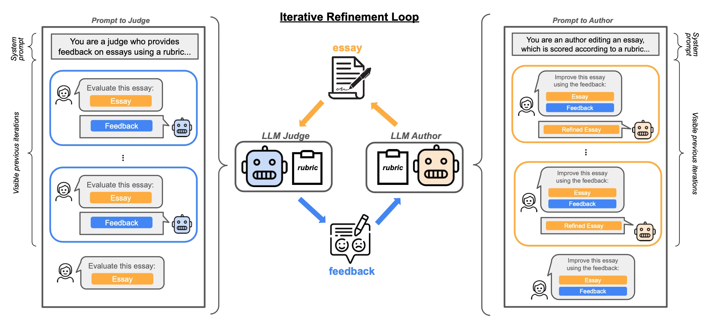 Figure 3. Examples of reward hacking and specification gaming in reinforcement learning.