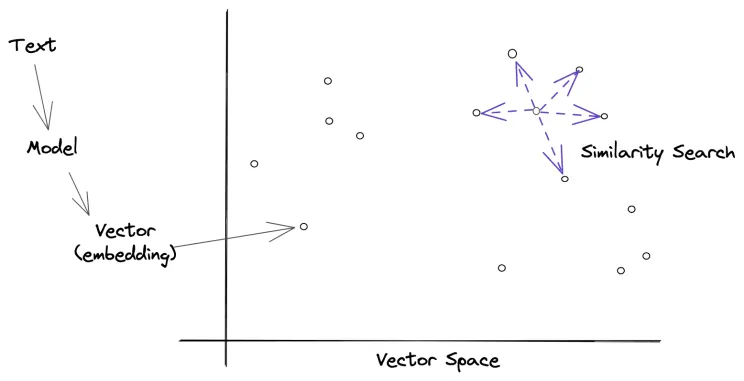 Search and retrieval illustration