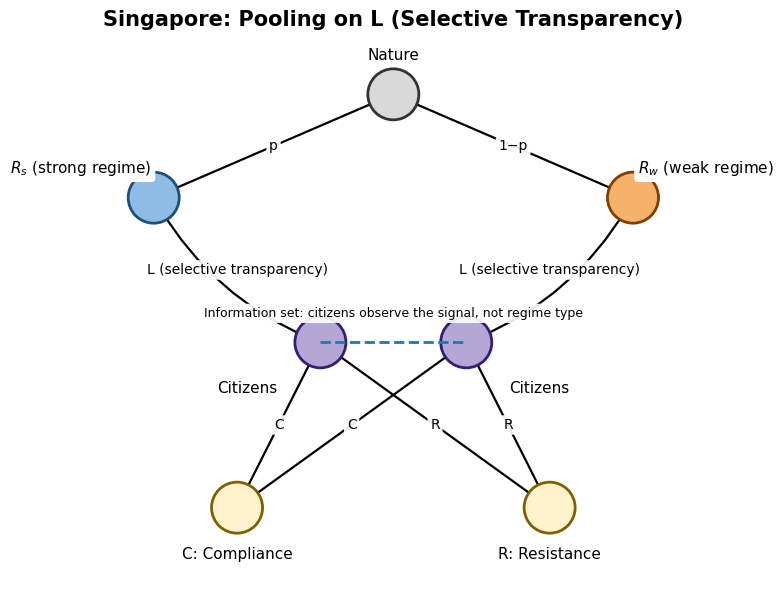 Singapore case illustration