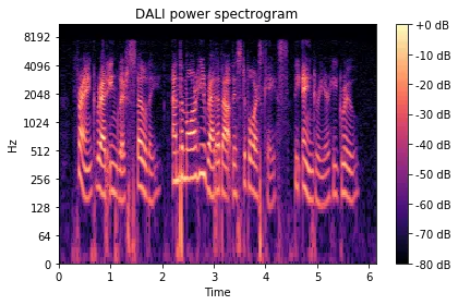 Spectrogram representation of audio