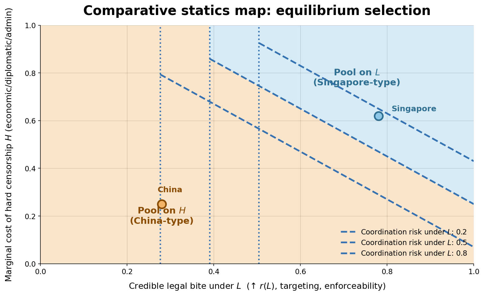 Static signaling model illustration