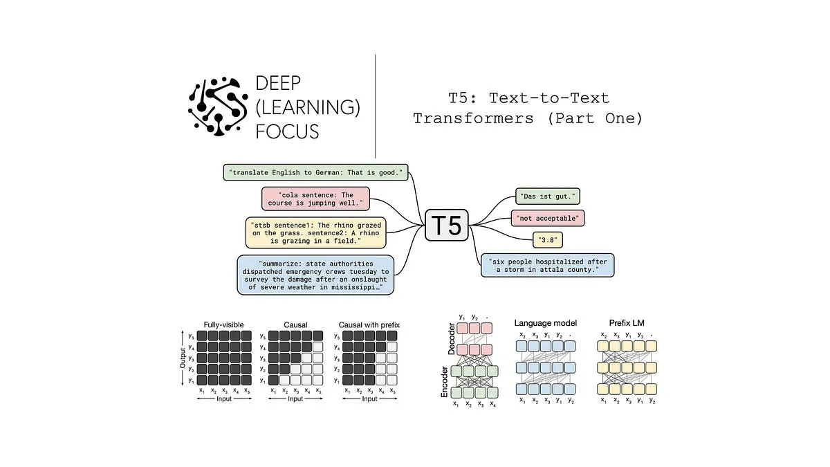 T5 text-to-text framework