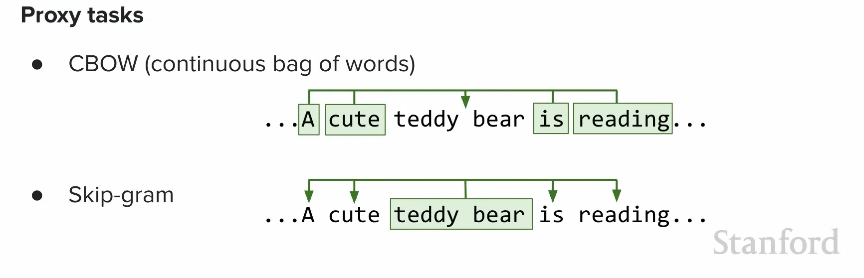 Word2Vec illustration